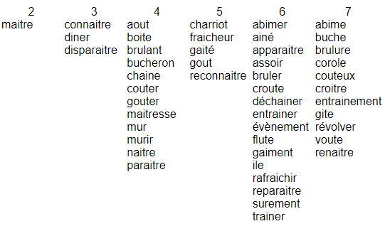 Liste des mots des 46 mots du VOB concernés par les rectifications orthographiques (19/10/2004)